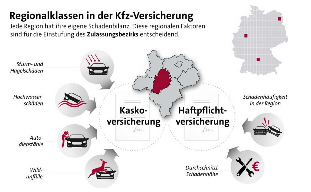 Regionalklasse Kfz-Versicherung