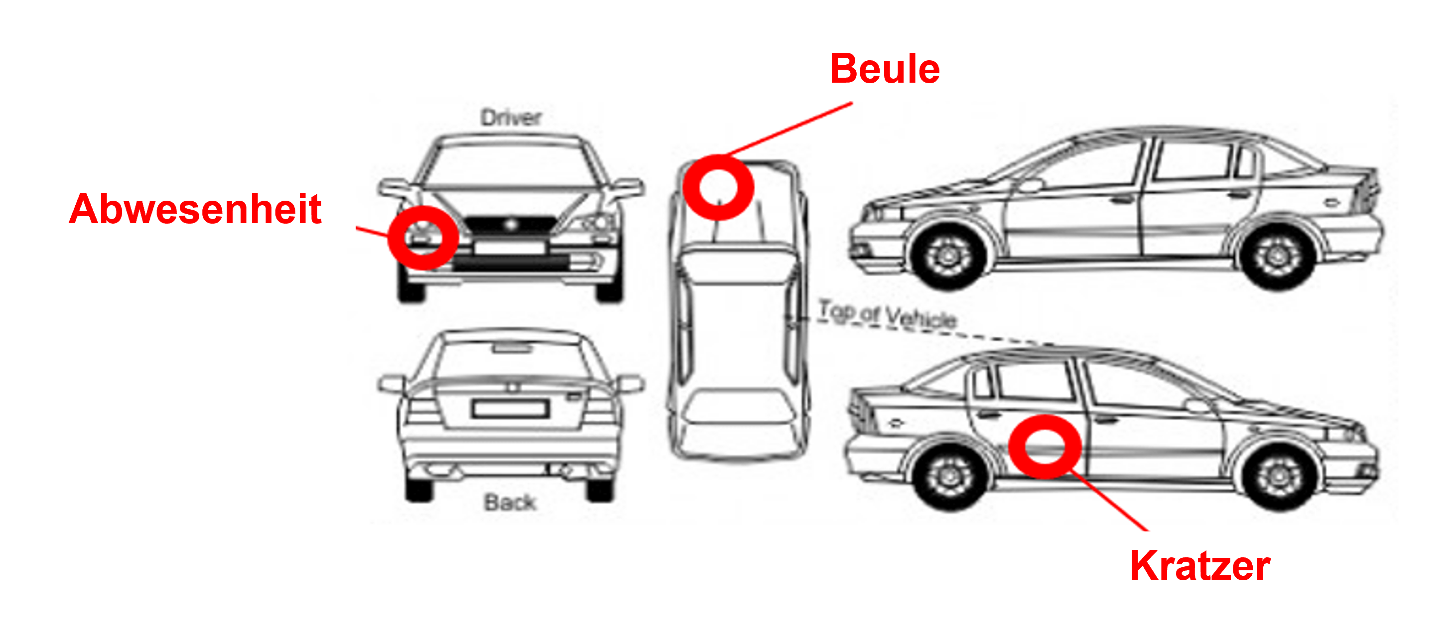 Beschädigung des Mietwagens